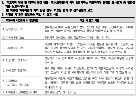 학교폭력 조치 기준