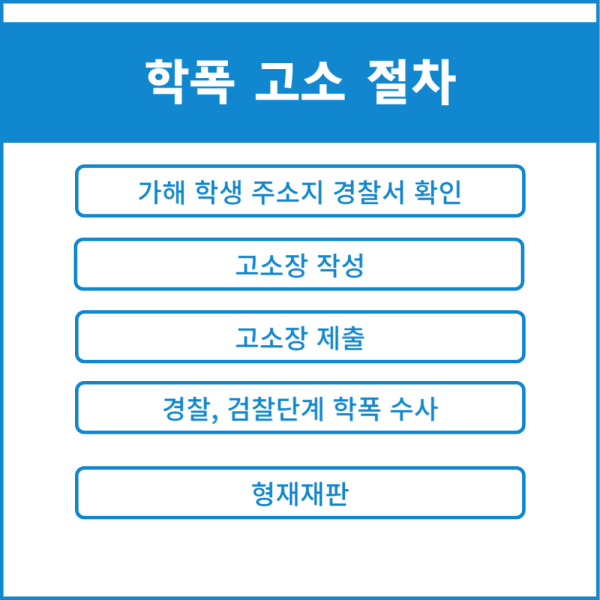 학교폭력고소방법