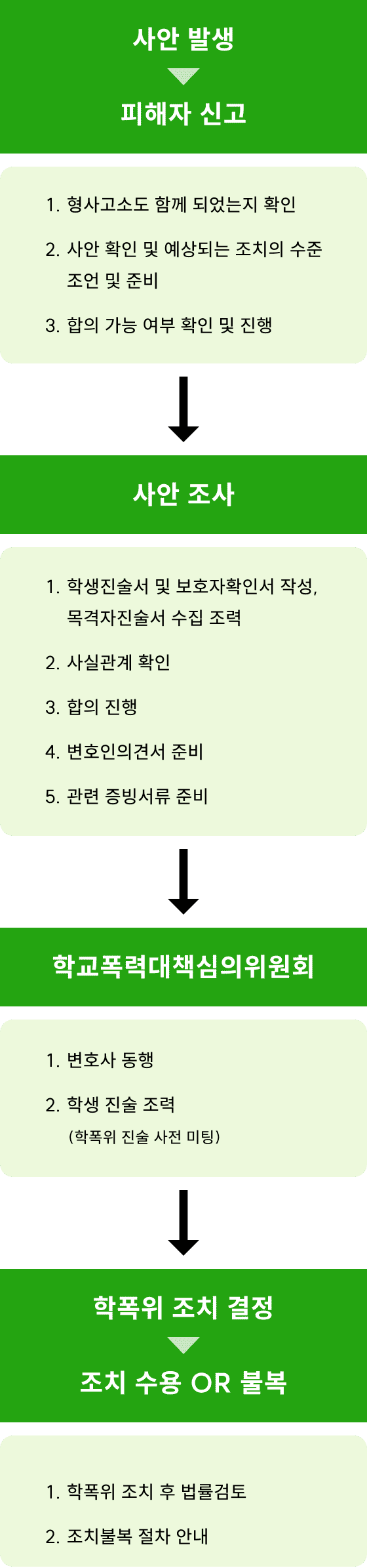 조력절차-학폭위내용