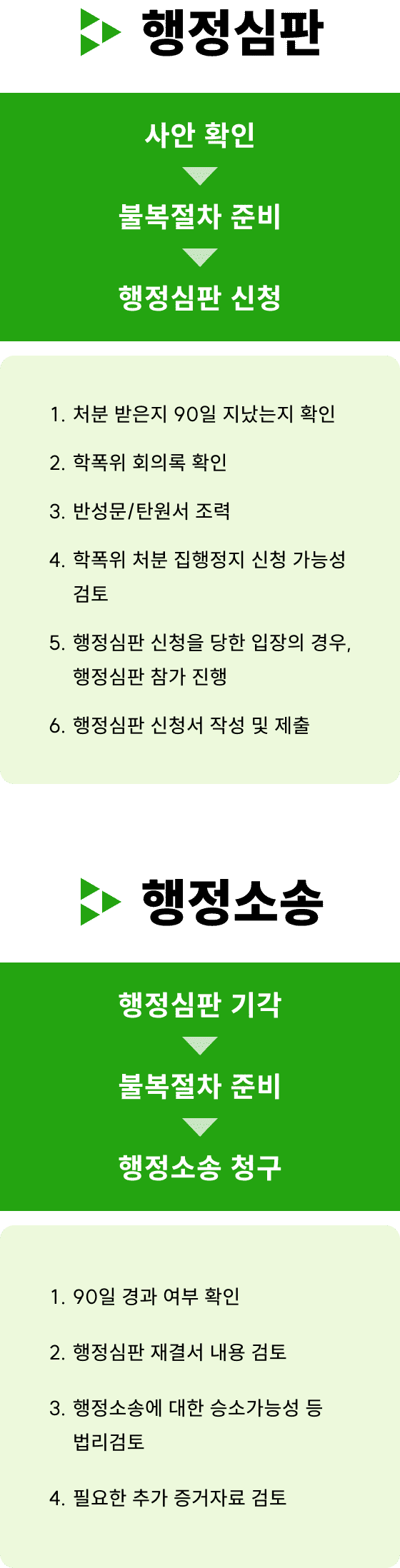 조력절차-행정심판/소송내용