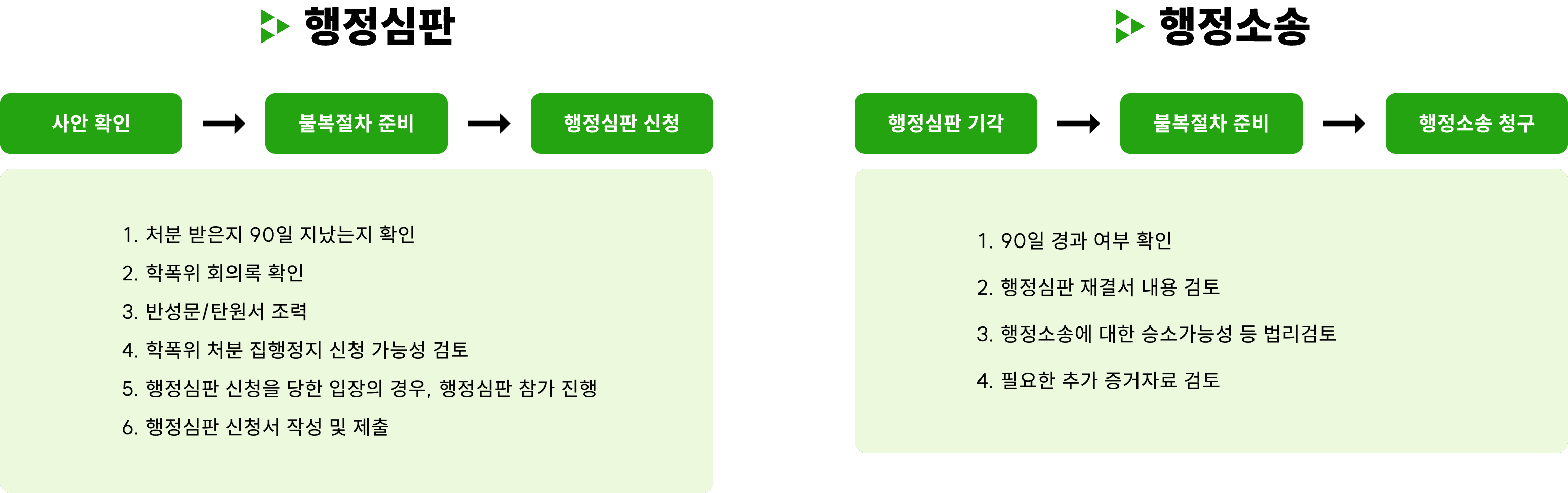 조력절차-행정심판/소송내용